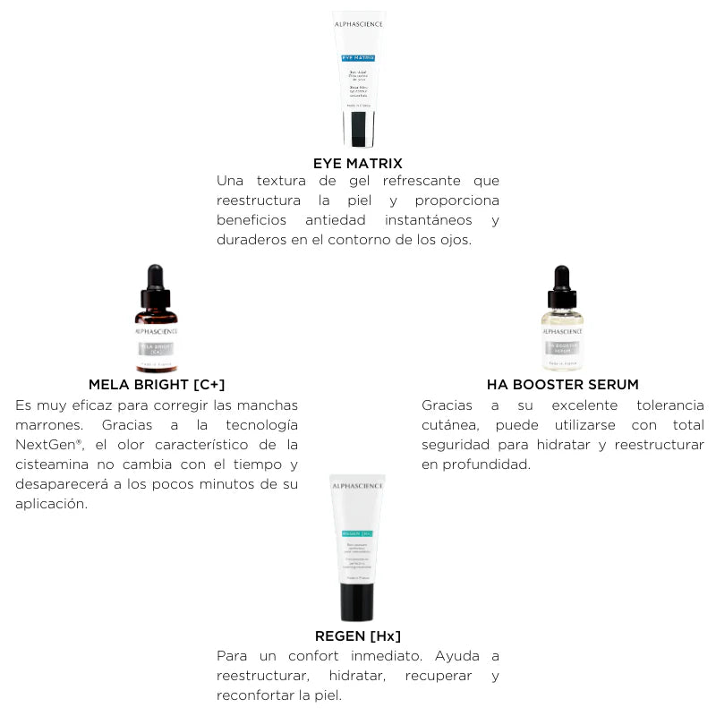 Alphascience La Box Esthetique Kit [Perfecting]